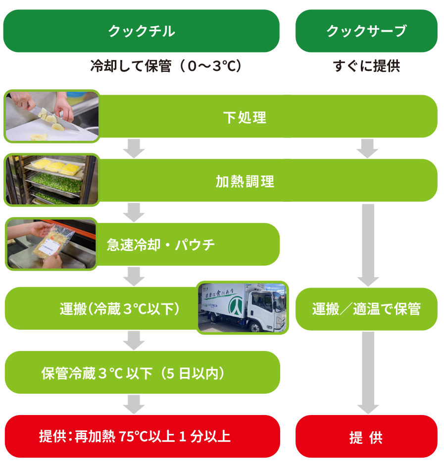 製造工程